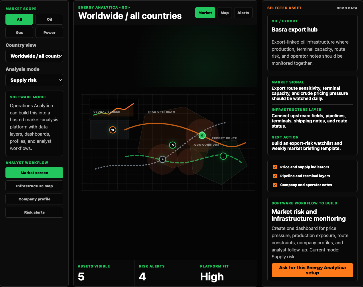 Energy Analytica market analysis interface screenshot